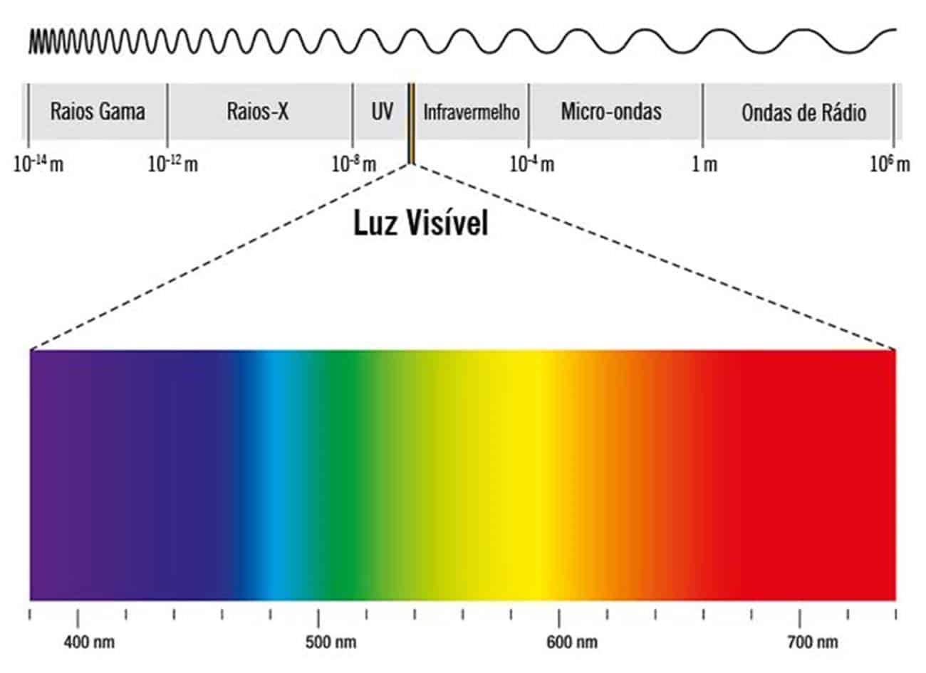 micro ondas pode deixar sinal wifi lento 2